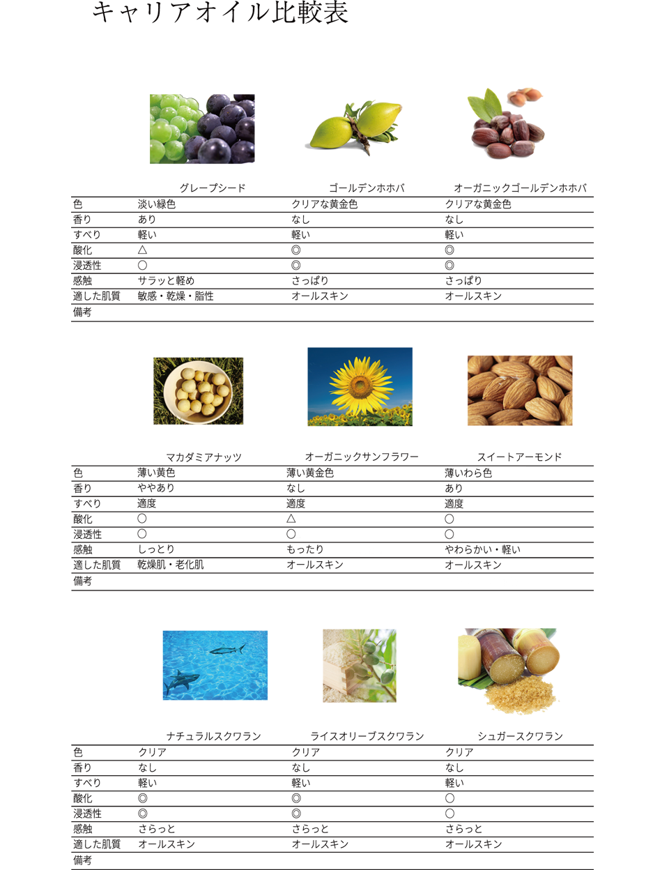 キャリアオイル比較表