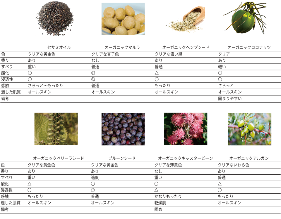 キャリアオイル比較表