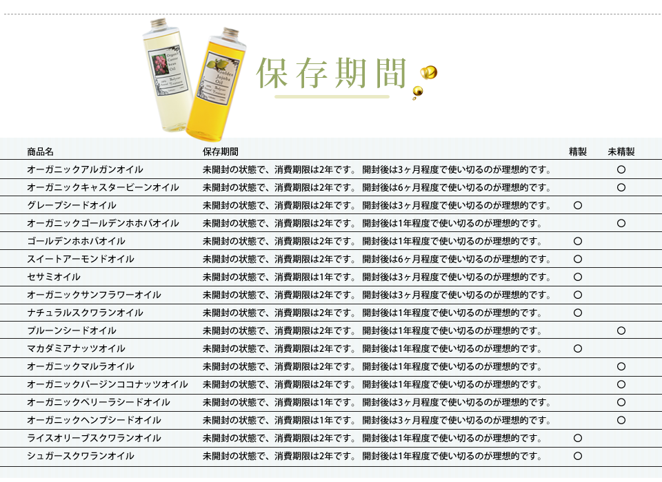 キャリアオイル保存期間