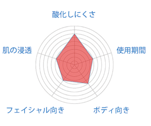 オーガニック ココナッツオイル