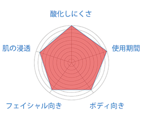 ゴールデンホホバオイル