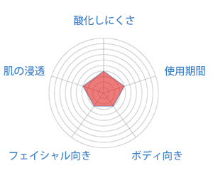 グレープシードオイル