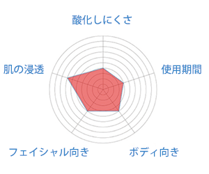 オーガニック ヘンプシードオイル