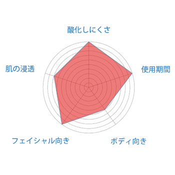 オーガニックマルラオイル