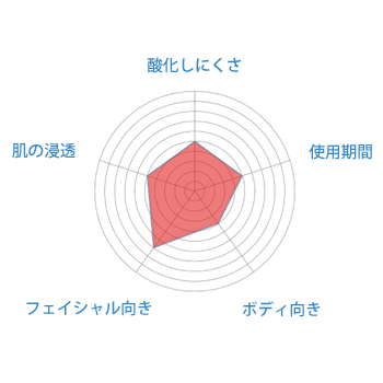 オーガニック アルガンオイル