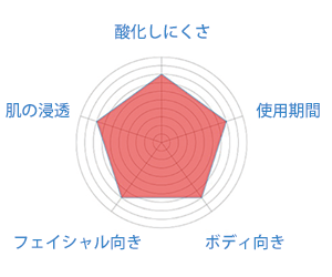 ナチュラルスクワランオイル