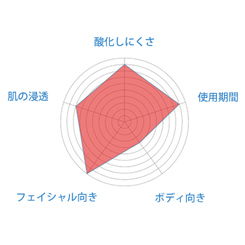 プルーンシードオイル