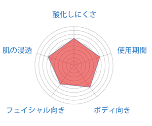 シュガースクワラン