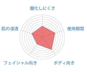 オーガニックサンフラワーオイル