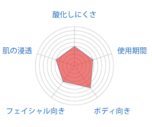 スイートアーモンドオイル